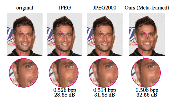 meta-learned vs. JPEG vs. JPEG2000 (CelebA) 15