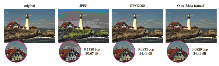 meta-learned vs. JPEG vs. JPEG2000 (Kodak) 14