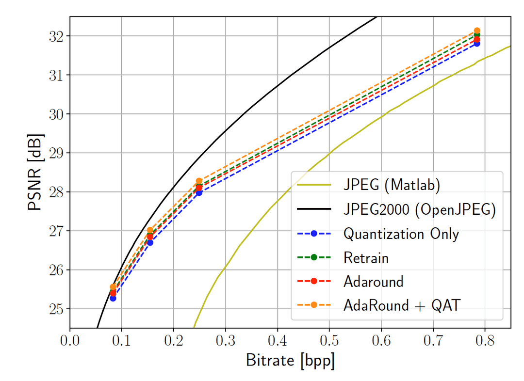 Implicit Neural Representations for Image Compression