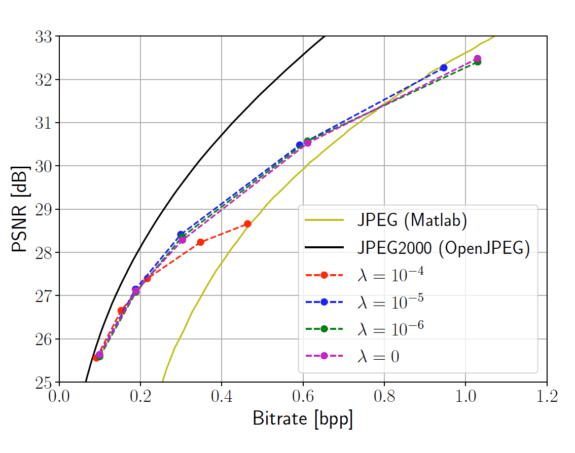 Implicit Neural Representations for Image Compression